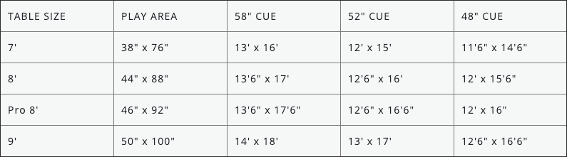 pool-table-chart
