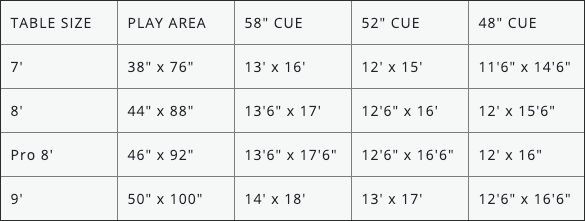 pool-table-chart
